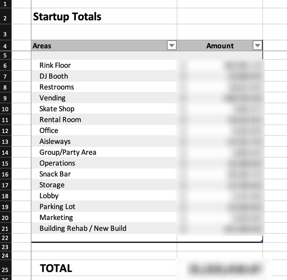 The Startup Totals sheet, listing 16 areas of the building from Rink Floor to Building Rehab, with every amount blurred out.